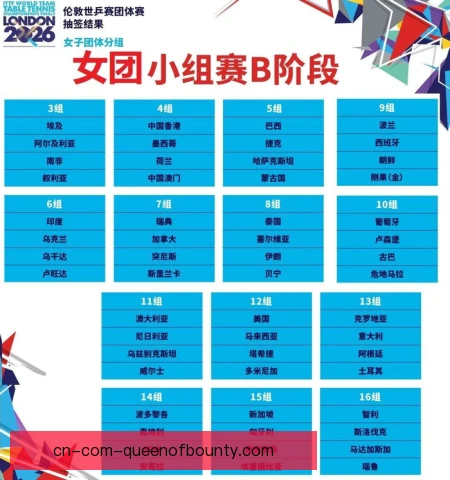 世界乒乓球团体锦标赛名额分配争议，如何平息